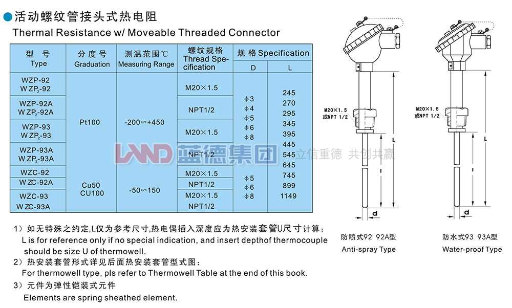 14706208558049.jpg 活動螺紋管接頭式熱電阻.jpg