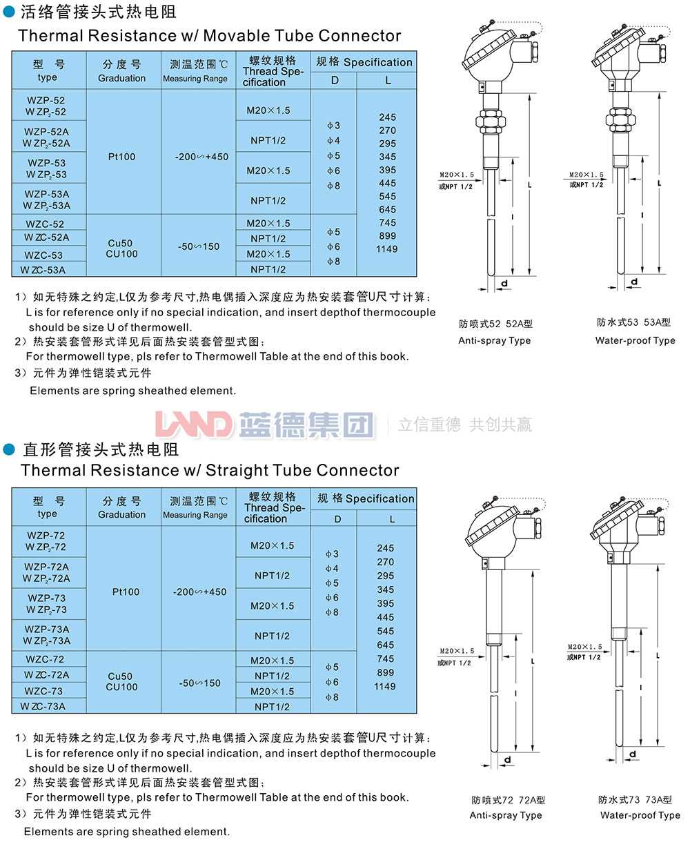 14706209866927.jpg 活絡(luò)管接頭式熱電阻.jpg