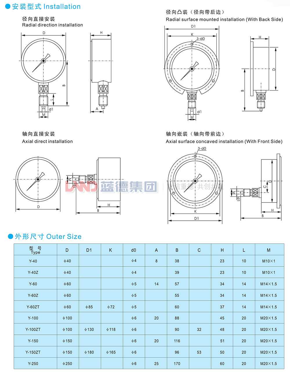 一般壓力表、壓力壓力真空表、真空表3.jpg